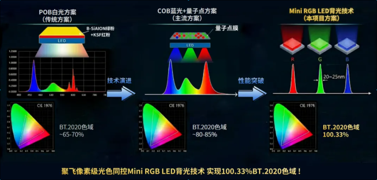 赛摩博晟信息光电技术成果通过科技鉴定，，获评“国际领先”！！